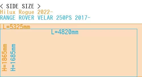 #Hilux Rogue 2022- + RANGE ROVER VELAR 250PS 2017-